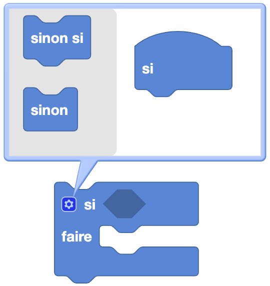 Mutator du bloc Si