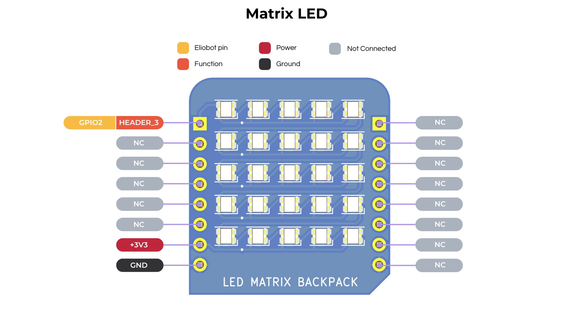 Brochage de la Matrice NeoPixel