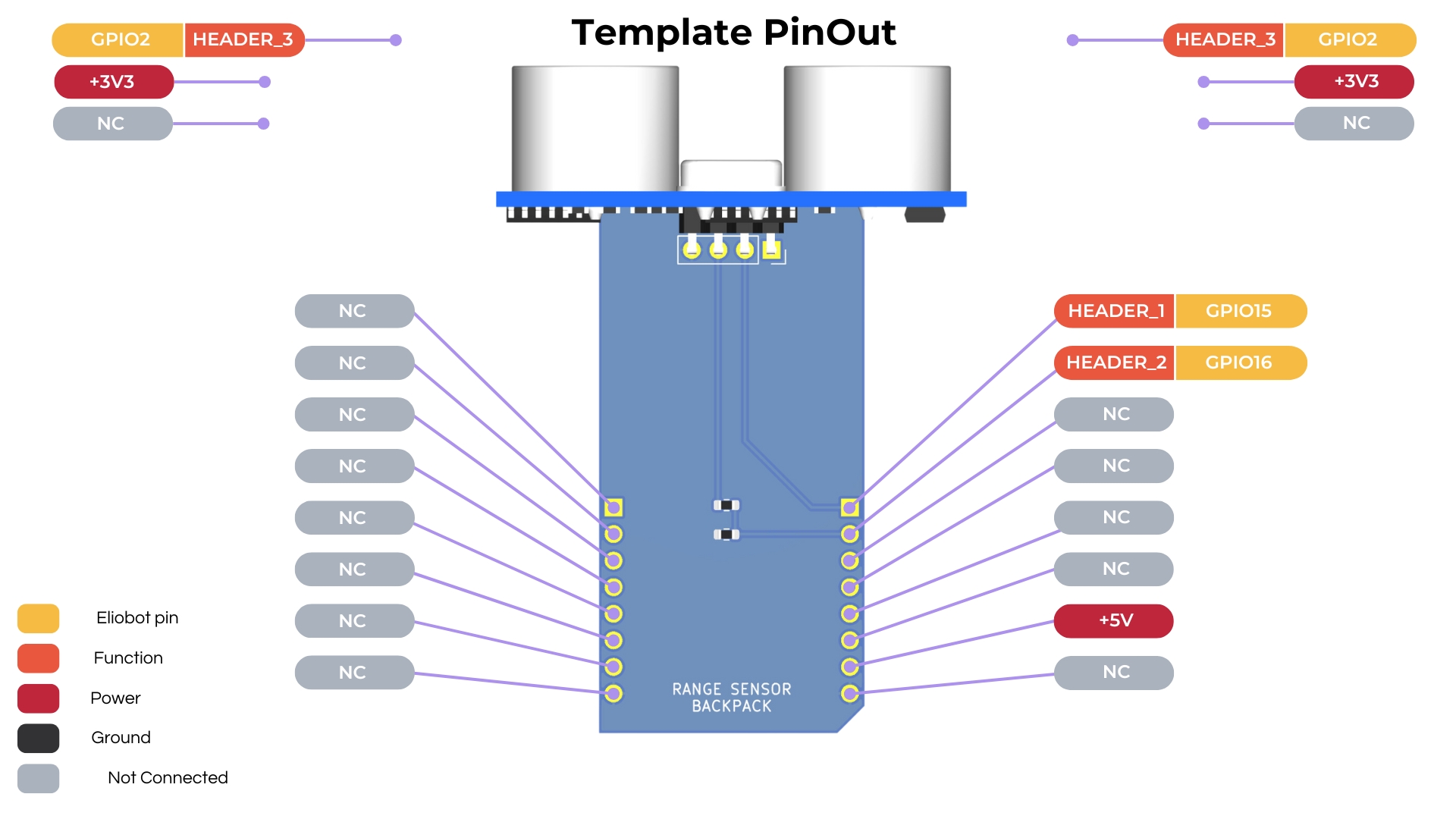 Brochage du Capteur Ultrasonique