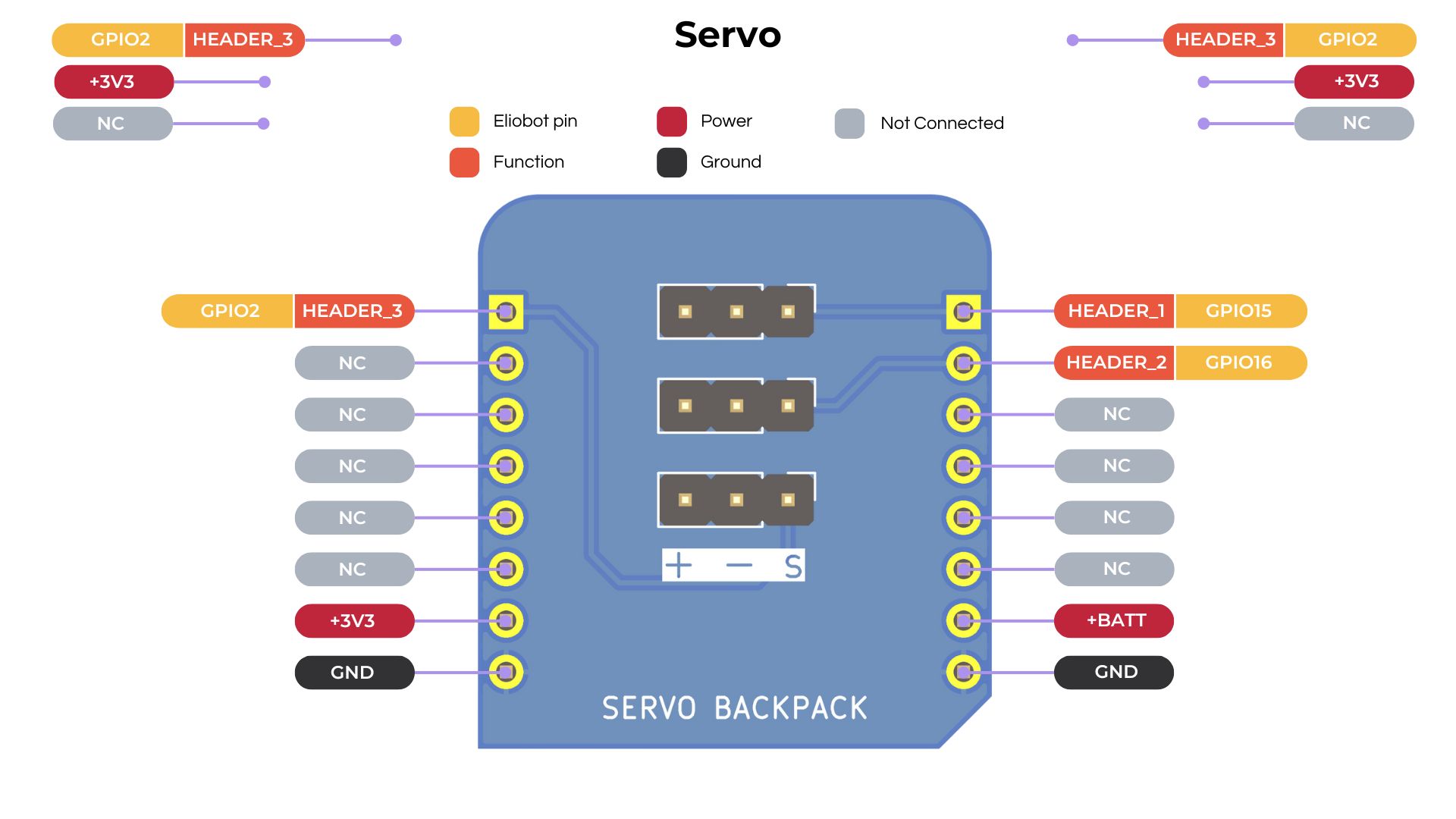 Servomotor pinout