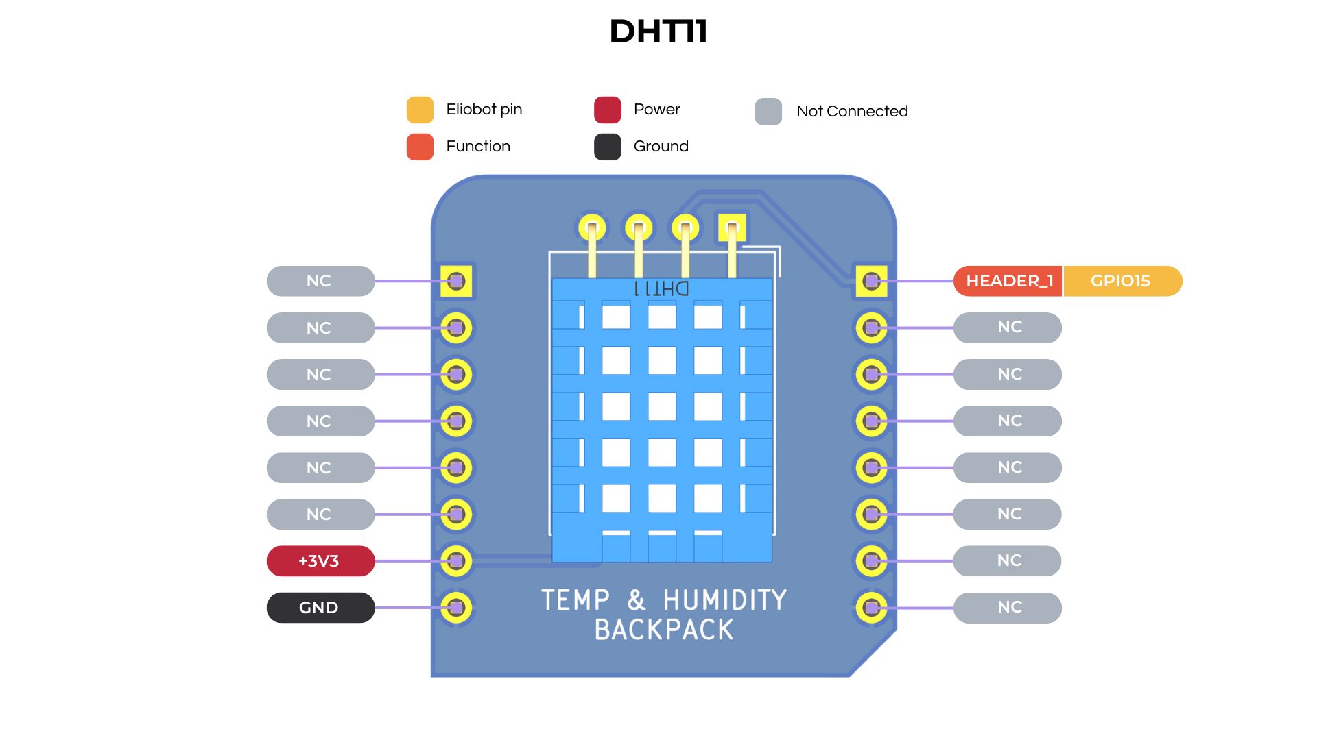 DHT11 Pinout